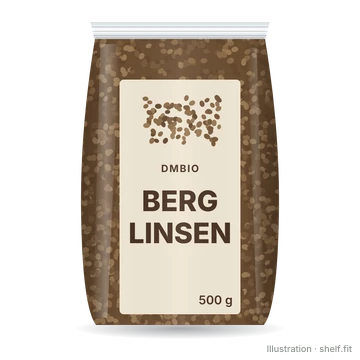 Illustration: Berglinsen