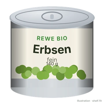 Illustration: Erbsen fein