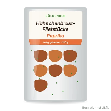 Illustration: Hähnchenbrust-Filetstücke Paprika
