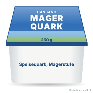 Illustration: Mager Quark